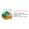 天津2020海绵城市建设展览会